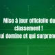 Classement FTT de la saison